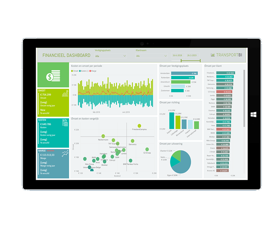 Financieel Dashboards EQ Grouo Connectoren
