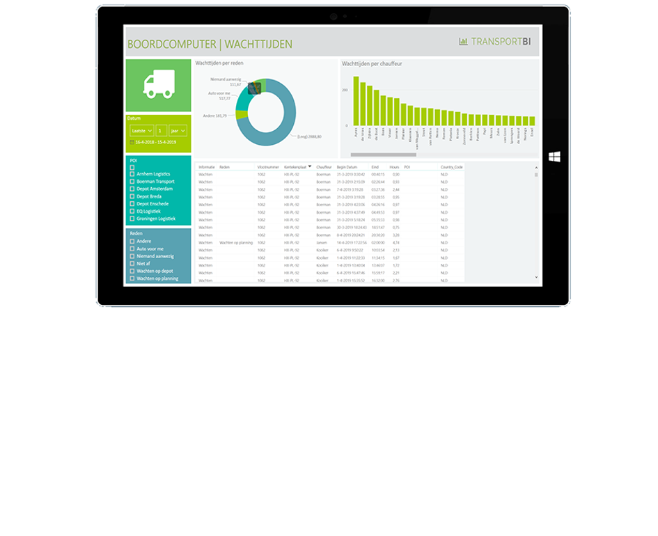 Boordcomupter Dashboards EQ Group Connectoren