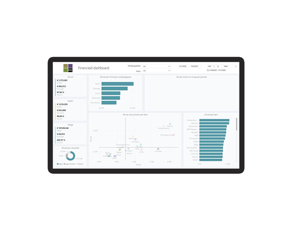Dashboards Bij Databronnen EQ Group Connectoren Financieel New Demo Central